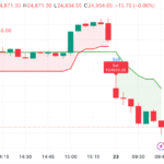 IntradayAFL Indicator Update v1.1